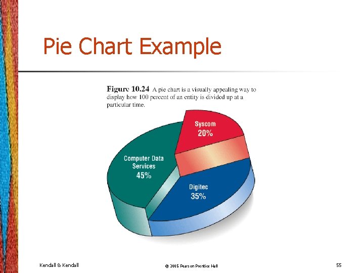 Pie Chart Example Kendall & Kendall © 2005 Pearson Prentice Hall 55 