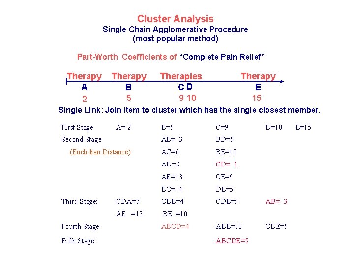 Cluster Analysis Single Chain Agglomerative Procedure (most popular method) Part-Worth Coefficients of “Complete Pain