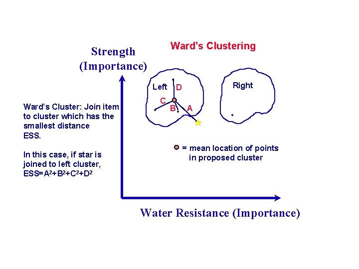 Strength (Importance) Ward’s Clustering . . . Left Ward’s Cluster: Join item to cluster