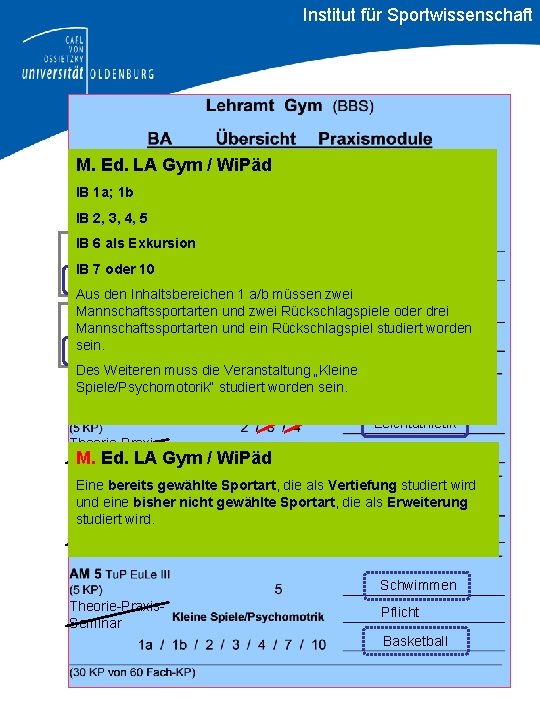 Institut für Sportwissenschaft M. Ed. LA Gym / Wi. Päd IB 1 a; 1