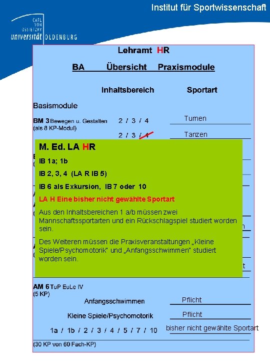 Institut für Sportwissenschaft Turnen Tanzen M. Ed. LA HR Basketball IB 1 a; 1