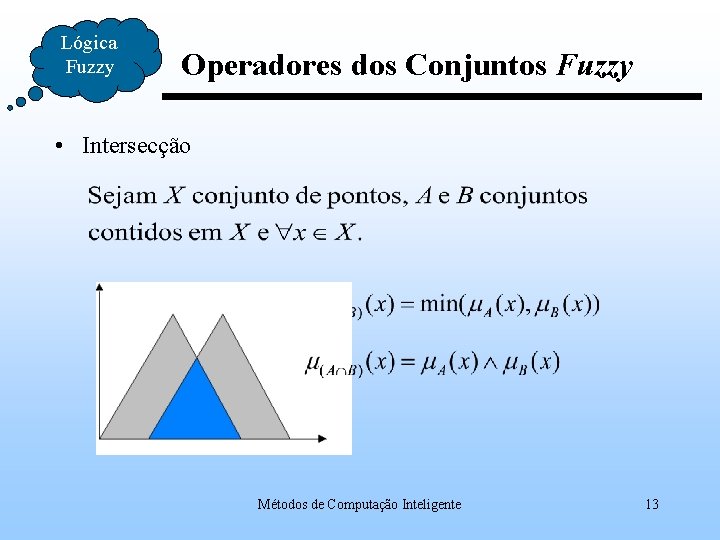 Lógica Fuzzy Operadores dos Conjuntos Fuzzy • Intersecção A B Métodos de Computação Inteligente