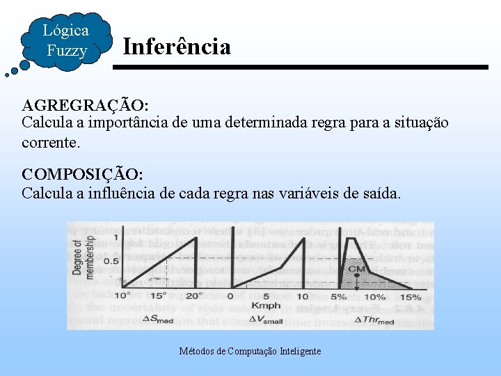 Lógica Fuzzy Inferência AGREGRAÇÃO: Calcula a importância de uma determinada regra para a situação