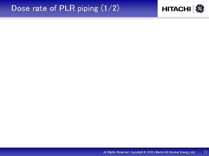 　Dose rate of PLR piping (1/2) ※ この資料の複写、第 3者への公開を固く禁じます。 All Rights Reserved. Copyright ©