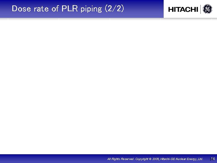 　Dose rate of PLR piping (2/2) ※ この資料の複写、第 3者への公開を固く禁じます。 All Rights Reserved. Copyright ©