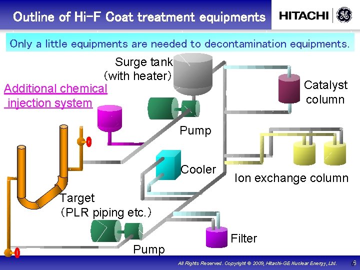 　Outline of Hi-F Coat treatment equipments Only a little equipments are needed to decontamination