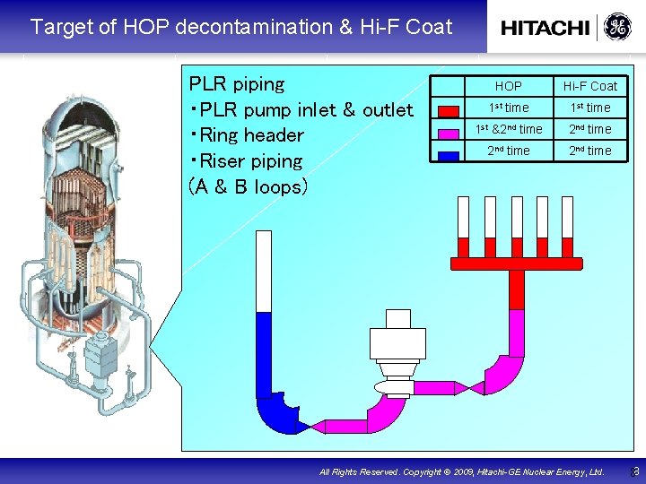 Target of HOP decontamination & Hi-F Coat PLR piping ・PLR pump inlet & outlet