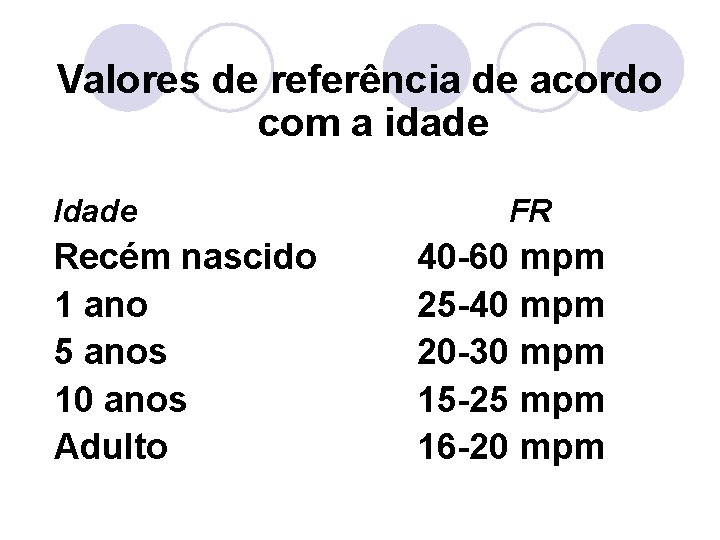 Valores de referência de acordo com a idade Idade Recém nascido 1 ano 5