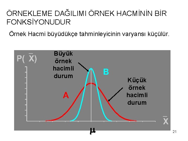 ÖRNEKLEME DAĞILIMI ÖRNEK HACMİNİN BİR FONKSİYONUDUR Örnek Hacmi büyüdükçe tahminleyicinin varyansı küçülür. Büyük örnek