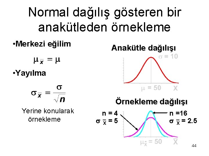 Normal dağılış gösteren bir anakütleden örnekleme • Merkezi eğilim Anakütle dağılışı • Yayılma Örnekleme