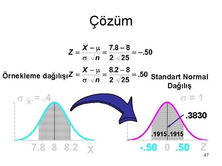 Çözüm Örnekleme dağılışı Standart Normal Dağılış . 3830. 1915 47 