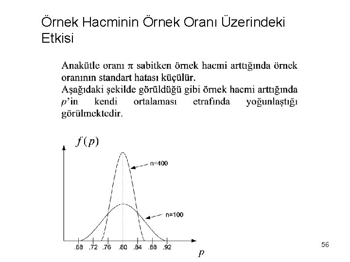 Örnek Hacminin Örnek Oranı Üzerindeki Etkisi 56 