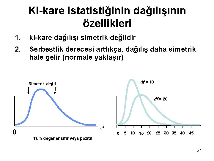 Ki-kare istatistiğinin dağılışının özellikleri 1. ki-kare dağılışı simetrik değildir 2. Serbestlik derecesi arttıkça, dağılış