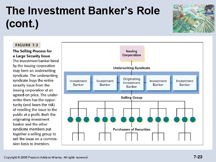 The Investment Banker’s Role (cont. ) Copyright © 2006 Pearson Addison-Wesley. All rights reserved.