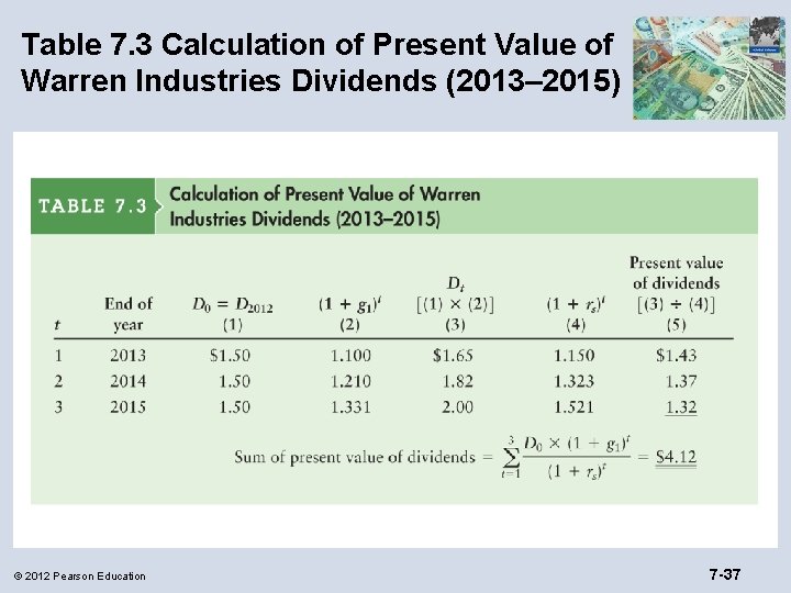 Table 7. 3 Calculation of Present Value of Warren Industries Dividends (2013– 2015) ©