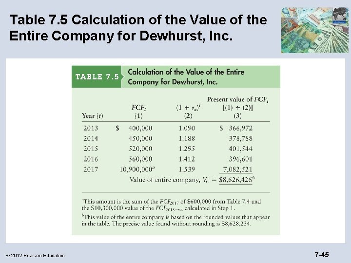 Table 7. 5 Calculation of the Value of the Entire Company for Dewhurst, Inc.