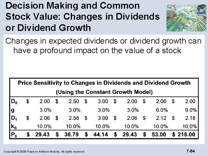 Decision Making and Common Stock Value: Changes in Dividends or Dividend Growth Changes in