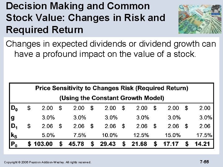 Decision Making and Common Stock Value: Changes in Risk and Required Return Changes in