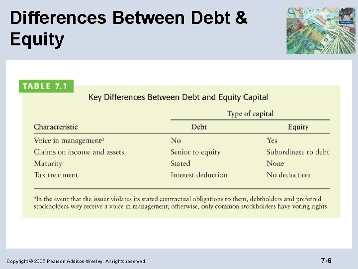 Differences Between Debt & Equity Copyright © 2006 Pearson Addison-Wesley. All rights reserved. 7