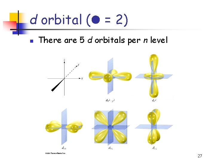 d orbital ( = 2) n There are 5 d orbitals per n level