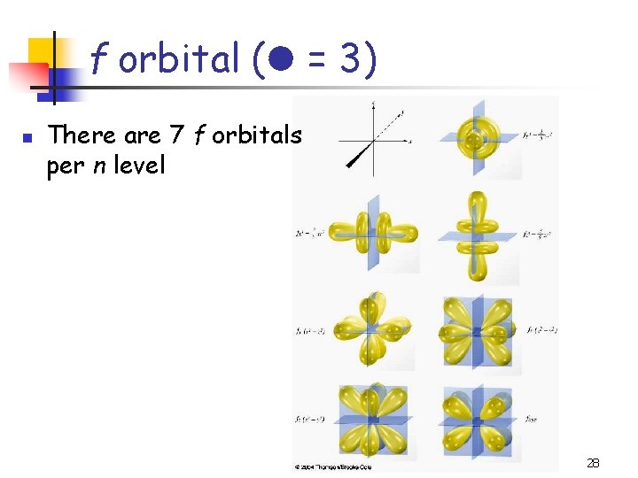 f orbital ( = 3) n There are 7 f orbitals per n level