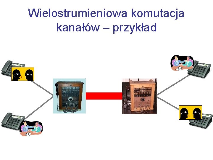 Wielostrumieniowa komutacja kanałów – przykład 