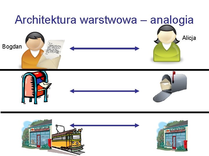 Architektura warstwowa – analogia Alicja Bogdan 