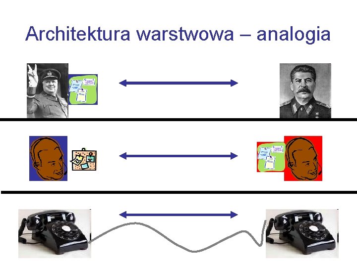 Architektura warstwowa – analogia 