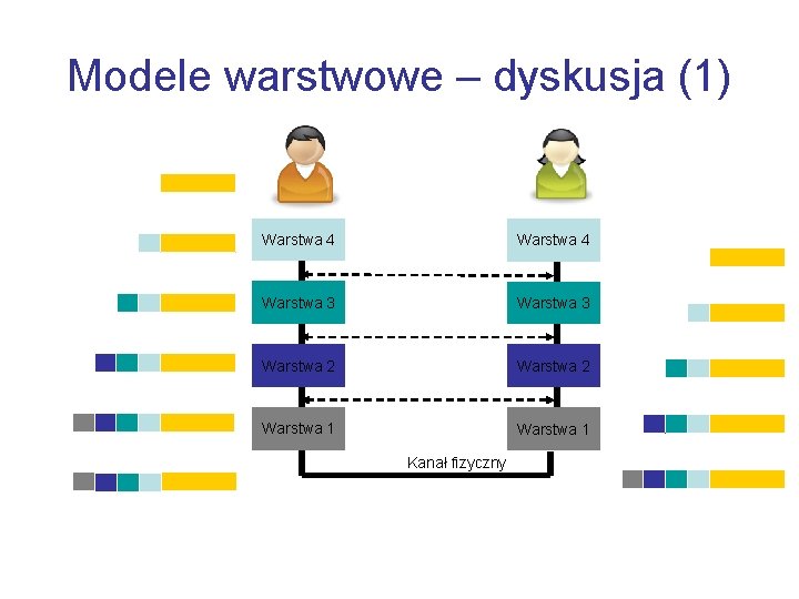 Modele warstwowe – dyskusja (1) Warstwa 4 Warstwa 3 Warstwa 2 Warstwa 1 Kanał