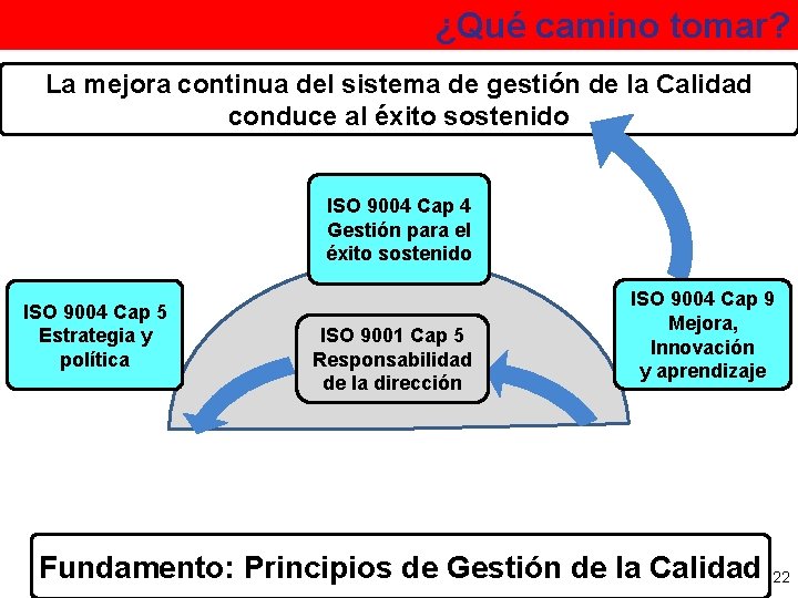 ¿Qué camino tomar? La mejora continua del sistema de gestión de la Calidad conduce