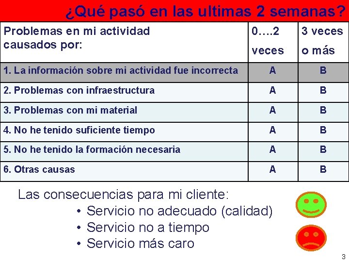 ¿Qué pasó en las ultimas 2 semanas? Problemas en mi actividad causados por: 0….