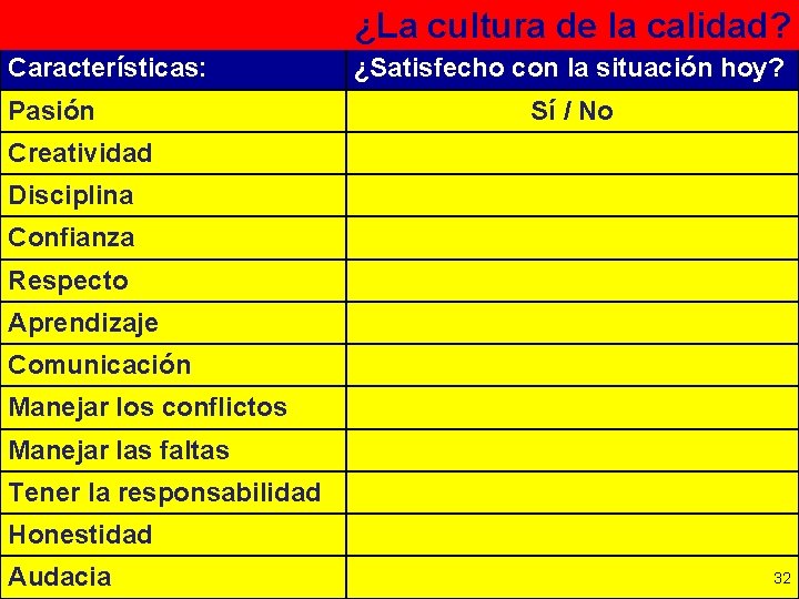 ¿La cultura de la calidad? Características: Pasión ¿Satisfecho con la situación hoy? Sí /