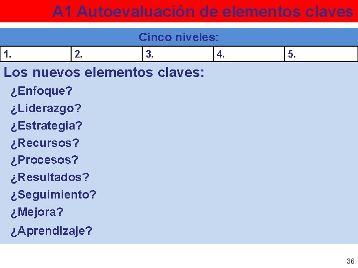 A 1 Autoevaluación de elementos claves Cinco niveles: 1. 2. 3. 4. 5. Los