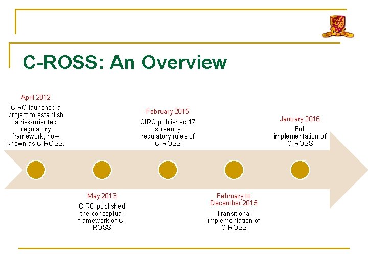 C-ROSS: An Overview April 2012 CIRC launched a project to establish a risk-oriented regulatory