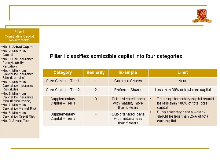 Pillar I Quantitative Capital Requirements • No. 1: Actual Capital • No. 2: Minimum