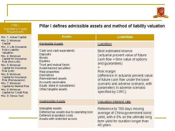 Pillar I Quantitative Capital Requirements • No. 1: Actual Capital • No. 2: Minimum