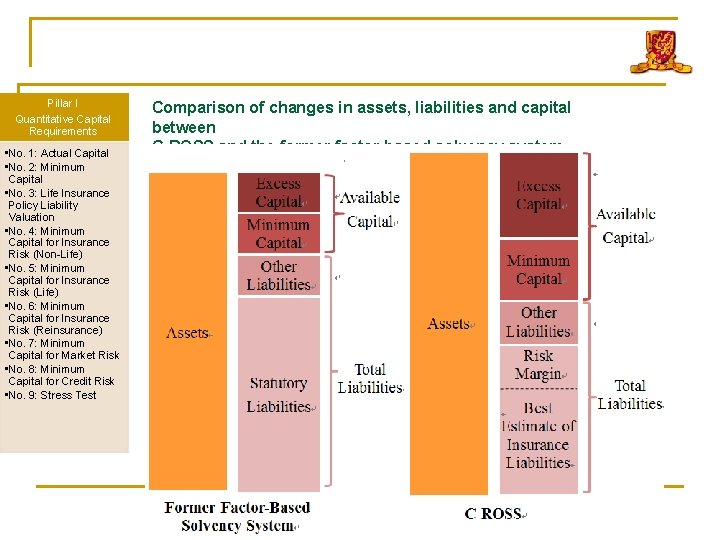 Pillar I Quantitative Capital Requirements • No. 1: Actual Capital • No. 2: Minimum