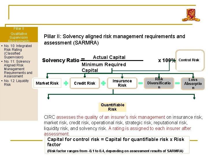 Pillar II Qualitative Pillar II: Solvency aligned risk management requirements and Supervisory Requirements assessment