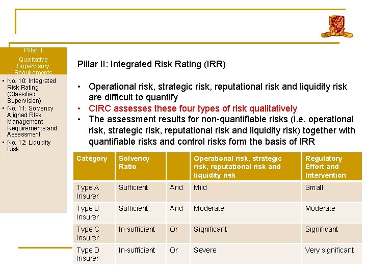 Pillar II Qualitative Supervisory Requirements • No. 10: Integrated Risk Rating (Classified Supervision) •