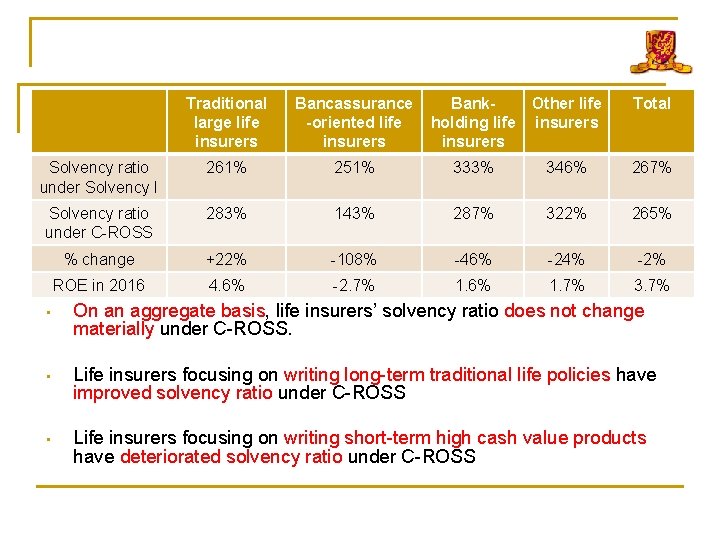 Traditional large life insurers Bancassurance -oriented life insurers Bank. Other life holding life insurers