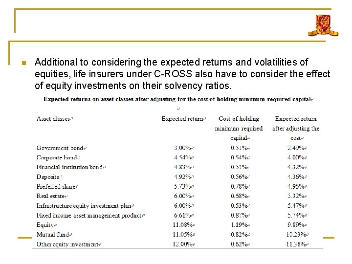 n Additional to considering the expected returns and volatilities of equities, life insurers under