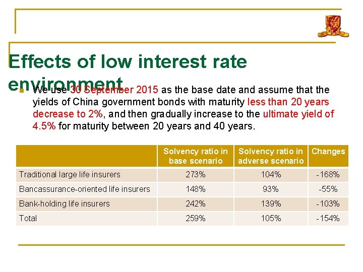 Effects of low interest rate environment We use 30 September 2015 as the base