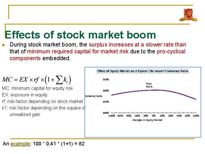 Effects of stock market boom n During stock market boom, the surplus increases at