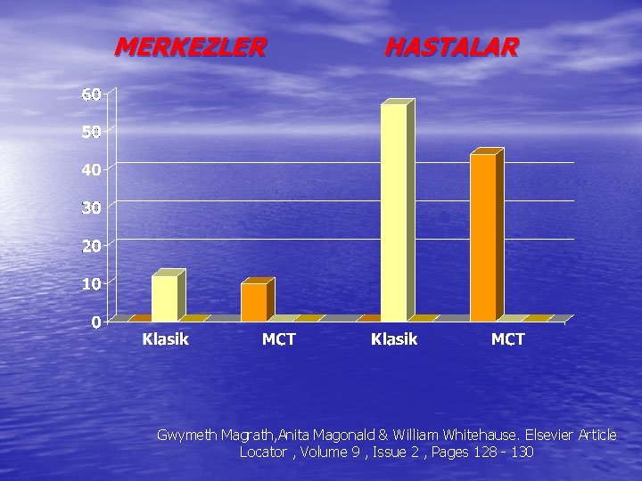  MERKEZLER HASTALAR Gwymeth Magrath, Anita Magonald & William Whitehause. Elsevier Article Locator ,