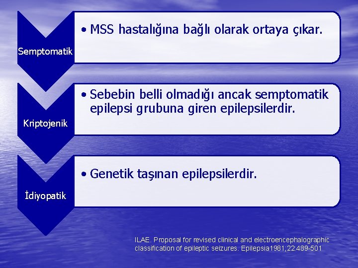  • MSS hastalığına bağlı olarak ortaya çıkar. Semptomatik • Sebebin belli olmadığı ancak