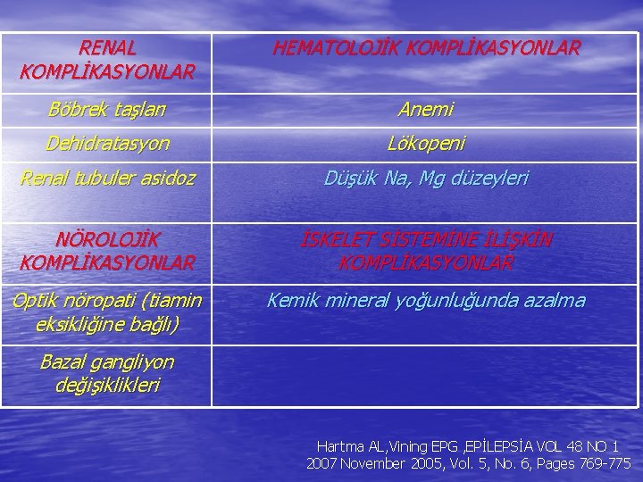 RENAL KOMPLİKASYONLAR HEMATOLOJİK KOMPLİKASYONLAR Böbrek taşları Anemi Dehidratasyon Lökopeni Renal tubuler asidoz Düşük Na,