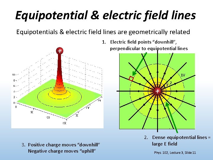 Equipotential & electric field lines Equipotentials & electric field lines are geometrically related +