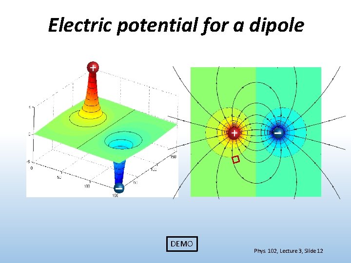 Electric potential for a dipole + + – – DEMO Phys. 102, Lecture 3,