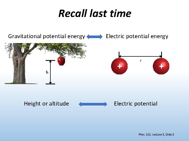 Recall last time Gravitational potential energy h Height or altitude Electric potential energy +