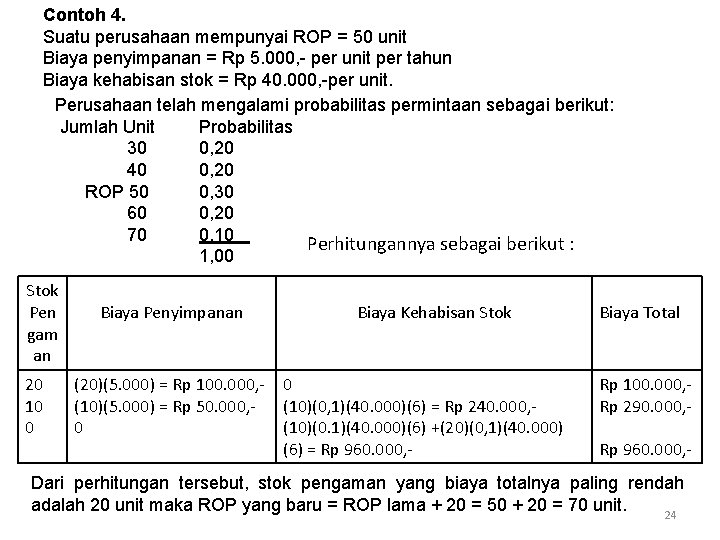 Contoh 4. Suatu perusahaan mempunyai ROP = 50 unit Biaya penyimpanan = Rp 5.